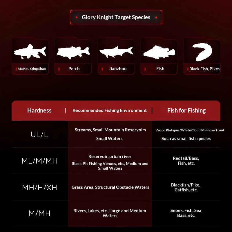 KastKing 1.68m UL/L Silah Sapl - Fishing Rod Guide Replacement incelemesi ve fiyatı