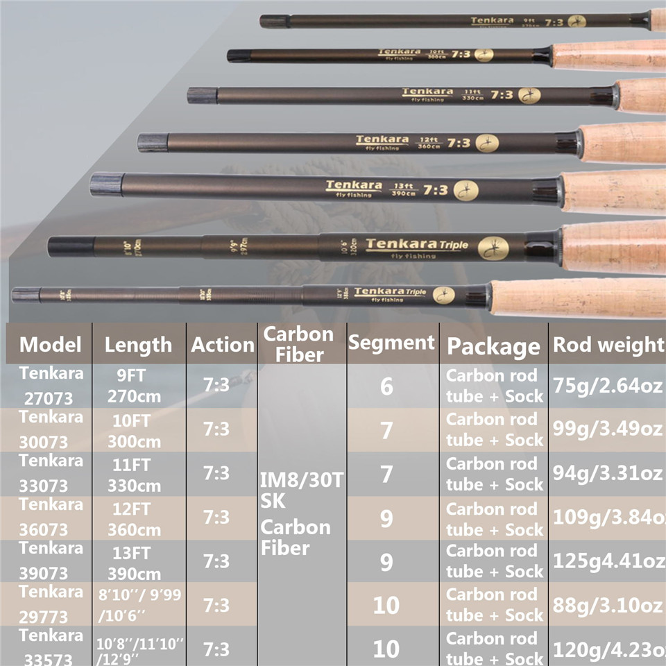 Maximumcatch 9-13FT V-Tenkara  - Fishing Rod Ice incelemesi ve fiyatı
